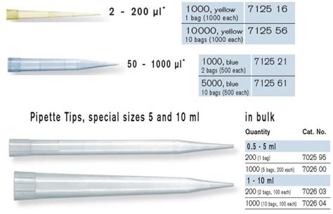 yellow pipette tips size